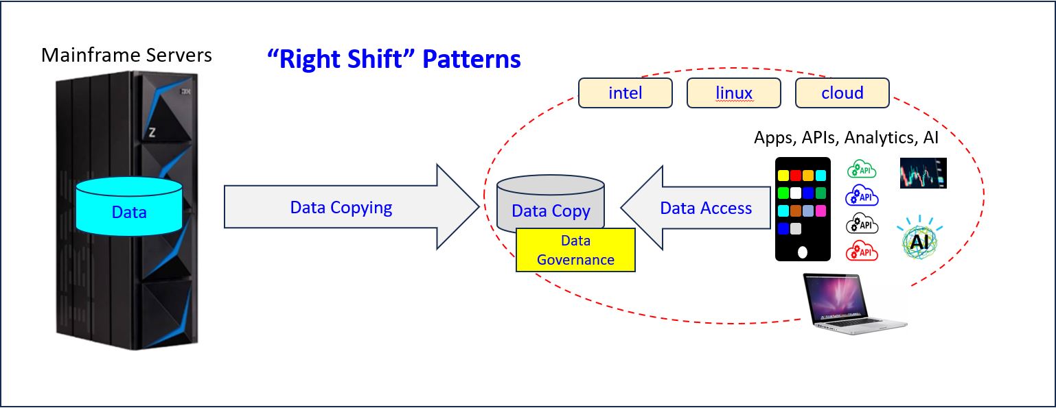 Data Streaming